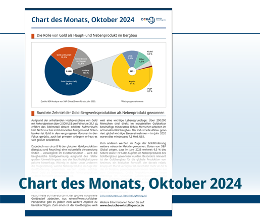 Chart des Monats