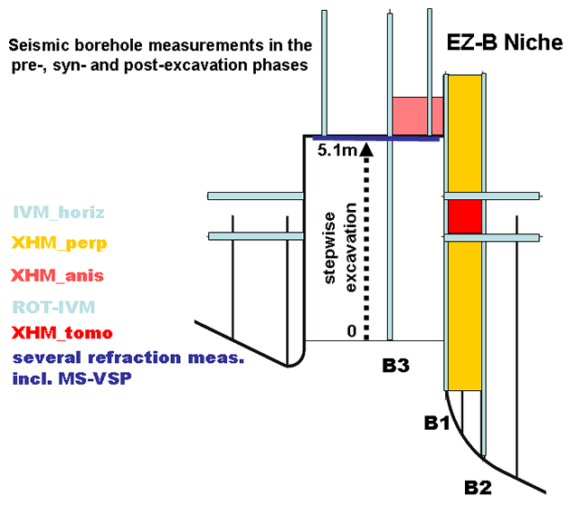 Ultraschallmessungen