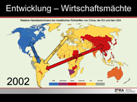 Entwicklung-Wirtschaftsmächte