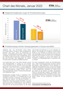 Chart des Monats