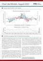 Chart des Monats