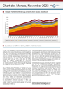 Chart des Monats