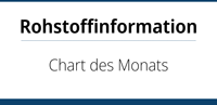 Chart des Monats