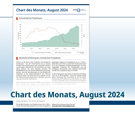 Chart des Monats