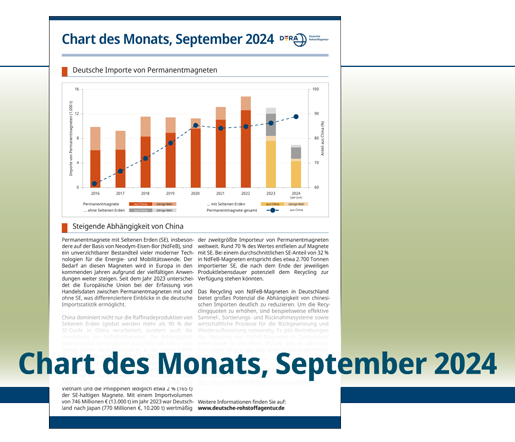 Chart des Monats